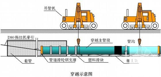 丘陵山区天然气利用工程施工组织设计（110余页） - 3