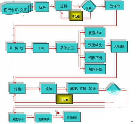 热电厂锅炉改扩建工程施工组织设计 - 2