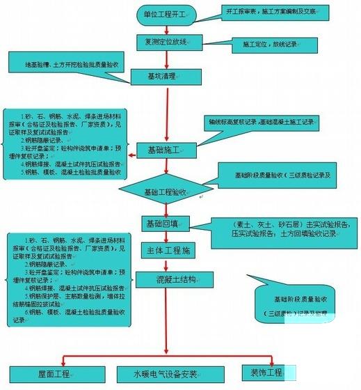 热电厂锅炉改扩建工程施工组织设计 - 3