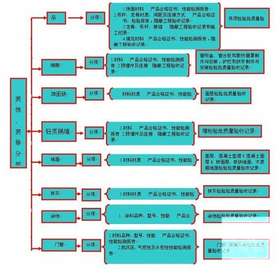 热电厂锅炉改扩建工程施工组织设计 - 4