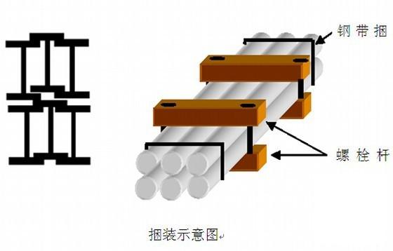 物流园项目框架结构仓库工程施工组织设计 - 2