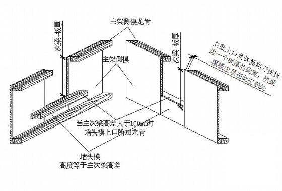 物流园项目框架结构仓库工程施工组织设计 - 3