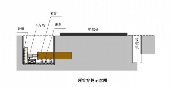 天然气长输管道建设工程施工组织设计(测量放线) - 2