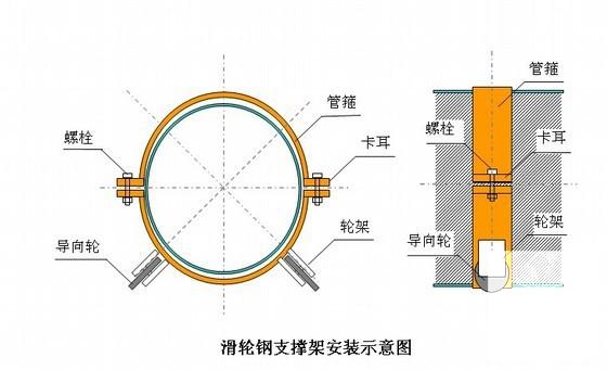 天然气长输管道建设工程施工组织设计(测量放线) - 3