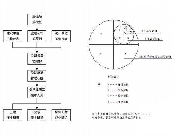 钢结构生产工厂工程施工组织设计(360页)(排水系统安装) - 2