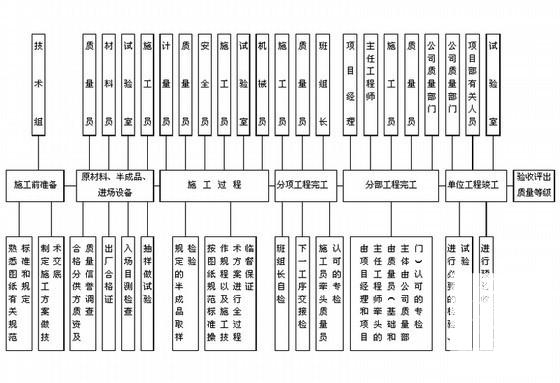 钢结构生产工厂工程施工组织设计(360页)(排水系统安装) - 3