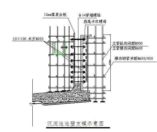 污水处理工程竹胶合模板专项施工方案(回流污泥泵房) - 1