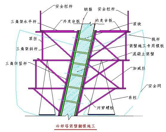 电厂冷却塔环梁及塔筒工程施工方案 - 1