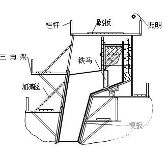 电厂冷却塔环梁及塔筒工程施工方案 - 2