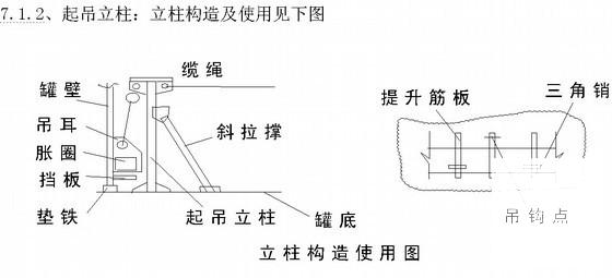 工业工程储罐安装施工方案 - 2