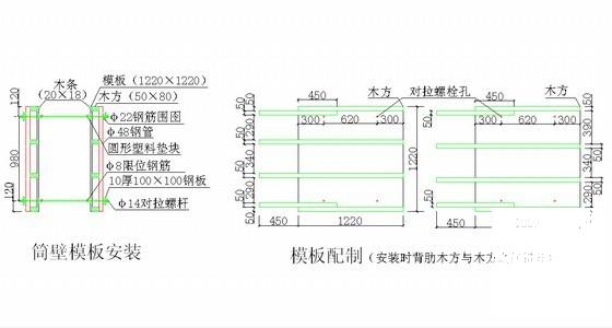 电厂工程干灰库工程施工方案(建筑部分) - 1