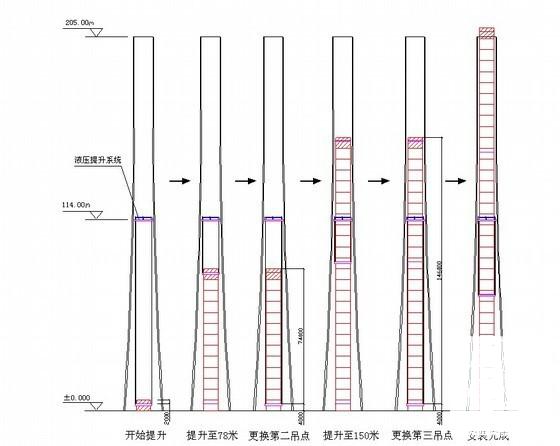 发电厂工程钢内筒安装施工方案(烟囱) - 1