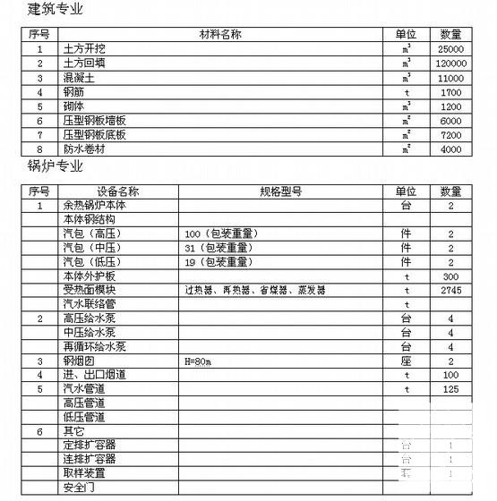 燃气发电厂蒸汽轮机施工组织设计（精）(变配电系统) - 1