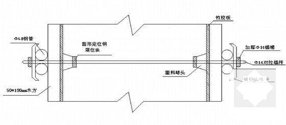 森林公园水系整治工程施工组织设计 - 5