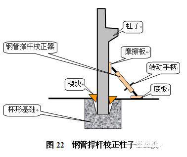单层工业厂房施工组织设计（排架结构） - 3
