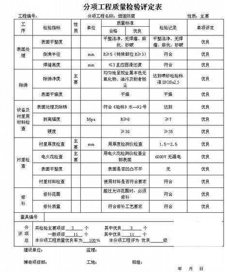 烟气脱硫工程玻璃鳞片防腐施工方案 - 2