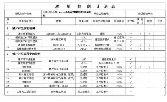 烟气脱硫工程玻璃鳞片防腐施工方案 - 3