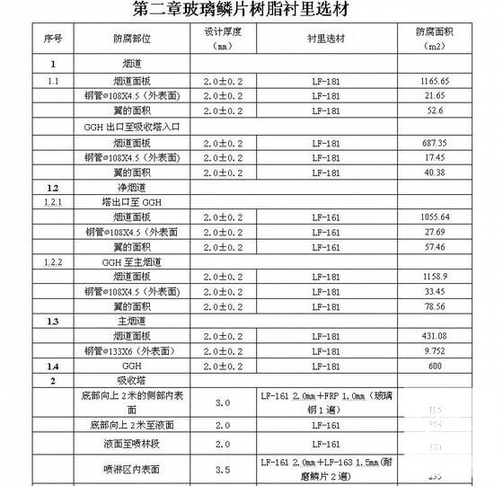 烟气脱硫工程玻璃鳞片防腐施工方案 - 4