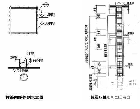 电厂污水处理系统土建及安装施工组织设计 - 3