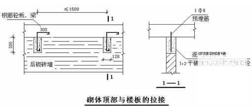 电厂污水处理系统土建及安装施工组织设计 - 4