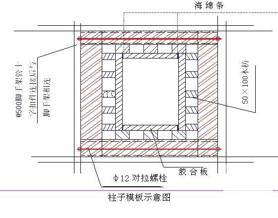 焦化项目筛焦楼工程施工组织设计(混凝土质量控制) - 1
