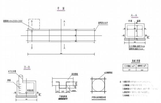 4x3m钢筋混凝土箱涵设计套CAD图纸 - 1