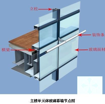 玻璃幕墙、铝板幕墙、拉索幕墙施工组织设计（高层办公楼）(保温隔热性能) - 3