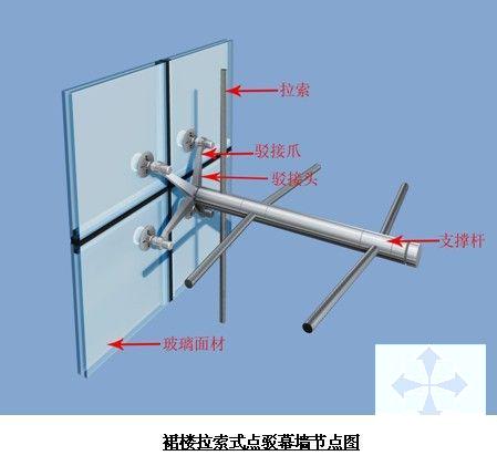 玻璃幕墙、铝板幕墙、拉索幕墙施工组织设计（高层办公楼）(保温隔热性能) - 5