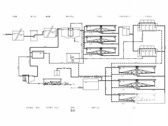 污水厂工艺流程图纸（浓缩池、平流沉淀池、PH调节池） - 1