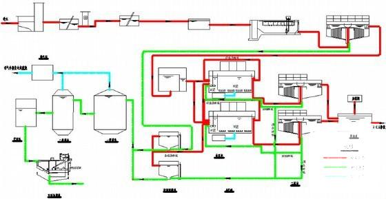 污水厂工艺流程图纸（浓缩池、平流沉淀池、PH调节池） - 2