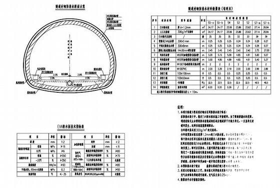 单洞双向式隧道洞内防排水设计通用CAD图纸 - 2