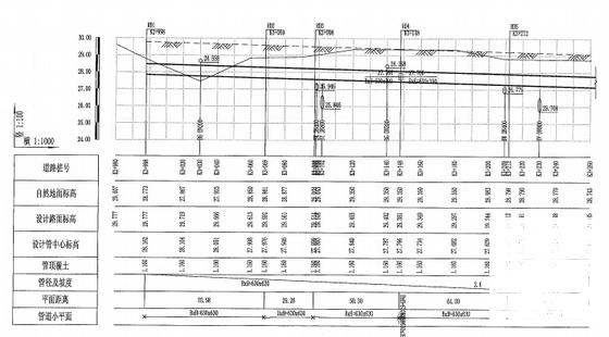 市政道路工程给排水及弱电工程CAD施工图纸设计131页 - 4