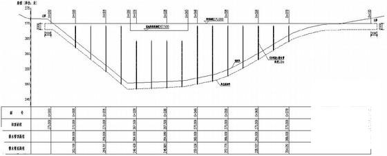 塘坝设计CAD图纸节点详细图纸(施工过程中) - 2