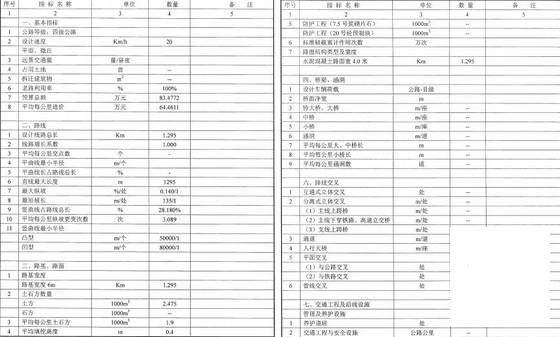 2014年村级公路网化工程CAD施工图纸（交通设施） - 2