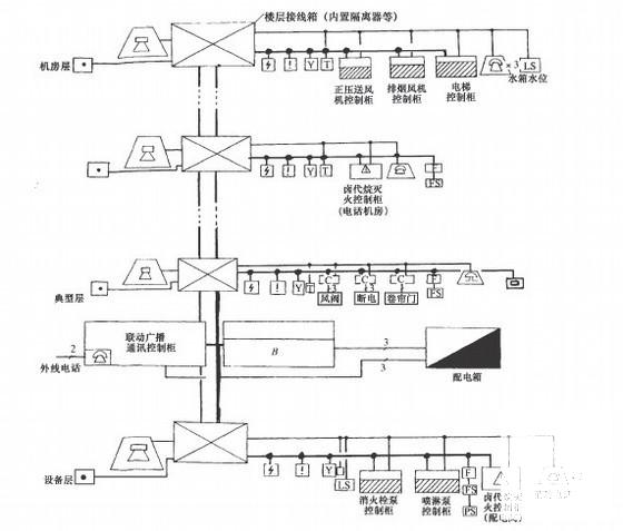 消防工程设计施工安装图纸集大全（水喷雾气体泡沫） - 1