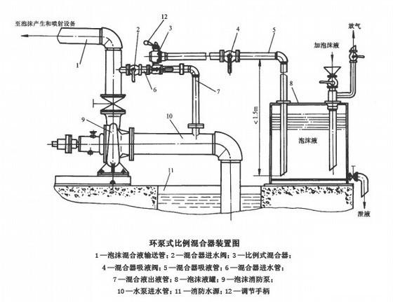 消防工程设计施工安装图纸集大全（水喷雾气体泡沫） - 3