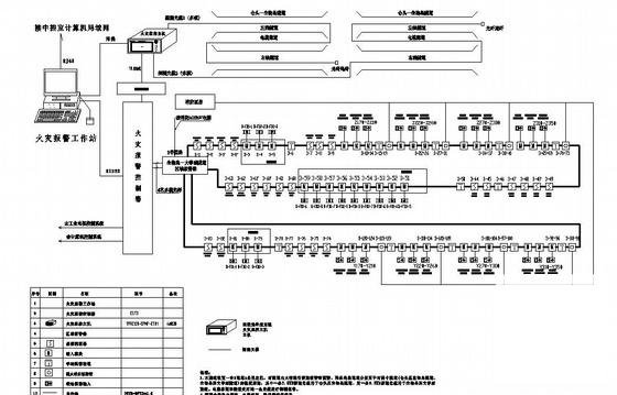 隧道火灾报警系统设计CAD施工图纸 - 1