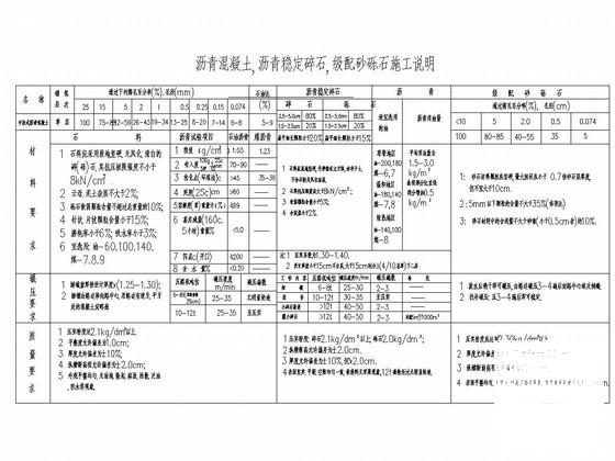 沥青路面做法CAD详图纸 - 1