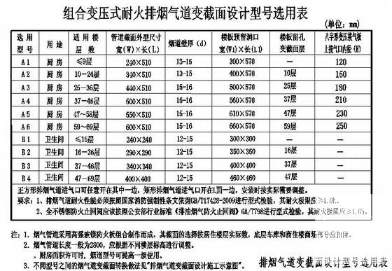 组合变压式耐火烟道变截面设计CAD图纸 - 1