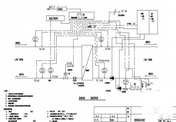 一套供热工程热力站CAD施工图纸 - 1