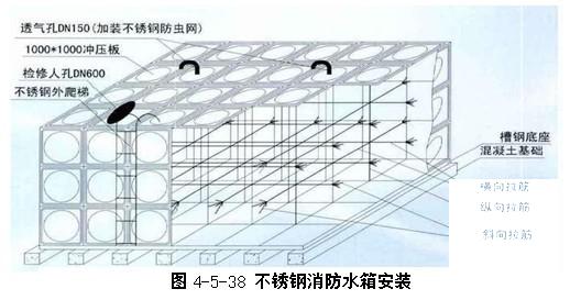 铁路工程施工组织设计（附图纸表） - 1