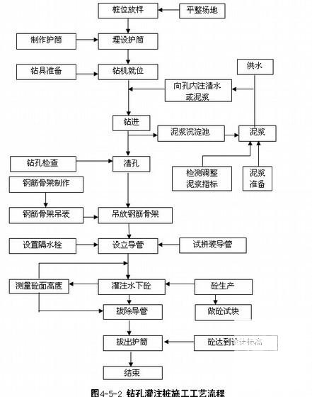 铁路工程施工组织设计（附图纸表） - 3