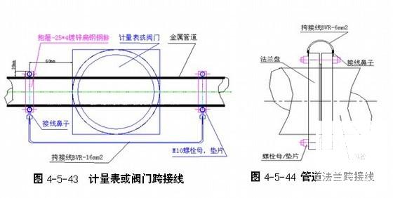 铁路工程施工组织设计（附图纸表） - 4