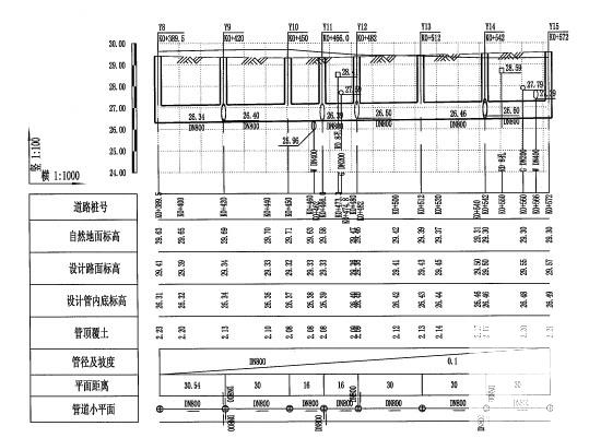 城市支路道路附属物工程施工图纸设计（排水弱电） - 2