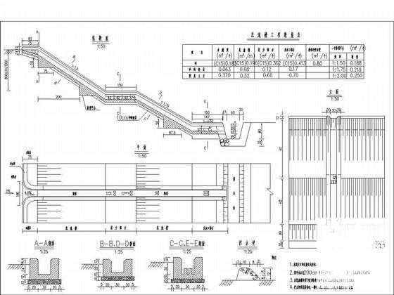 高速公路路基路面排水工程设计CAD图纸全套25张 - 3