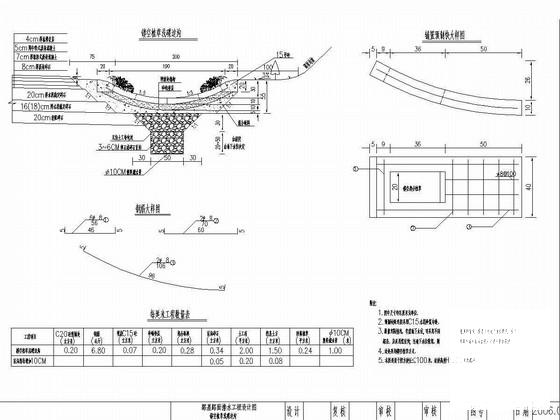 高速公路路基路面排水工程设计CAD图纸全套25张 - 4