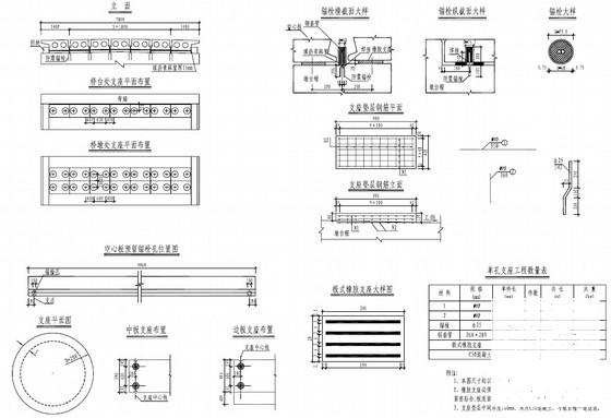 2x10米钢筋砼空心板危桥改造工程设计图纸（34页） - 4