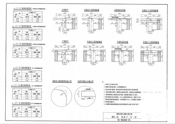 整体式路基33.5m宽20m简支T梁通用设计图纸（60余张） - 2