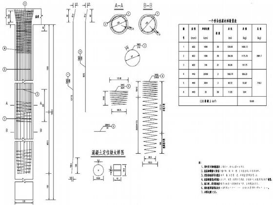 跨径101310米空心板桥施工设计图纸（设计院） - 4