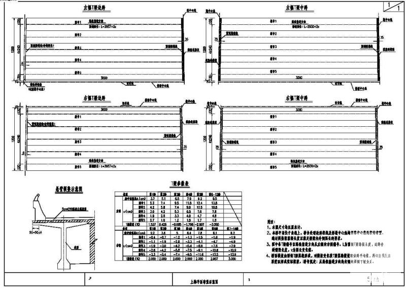 高速公路三跨连续刚构桥设计图纸 - 2